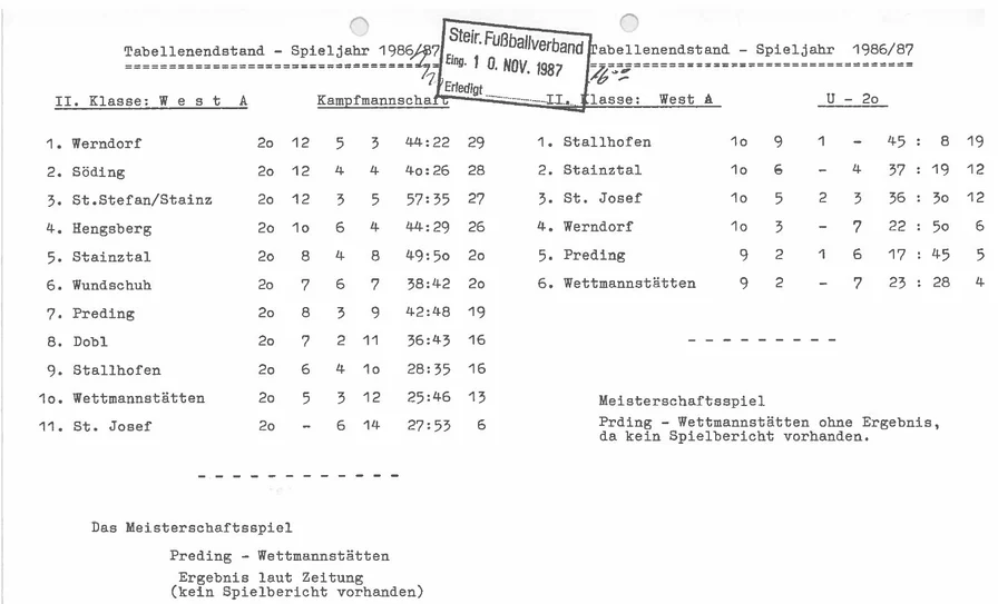 Tabelle Saison 1986/87