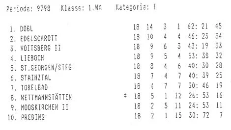 Tabelle Saison 1997/98