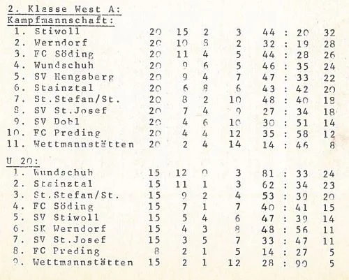 Tabelle Saison 1985/86