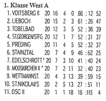 Tabelle Saison 1998/99