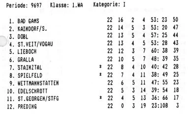 Tabelle Saison 1996/97