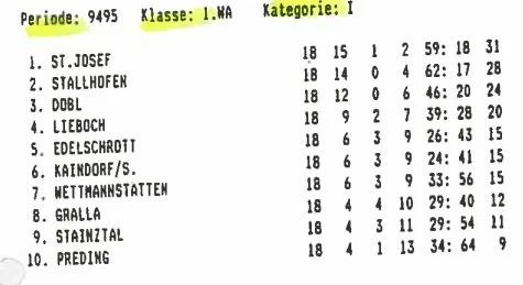 Tabelle Saison 1994/95
