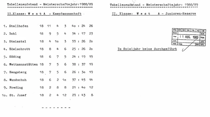 Tabelle Saison 1988/89