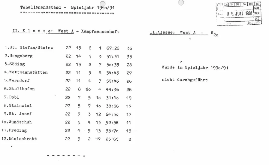 Tabelle Saison 1990/91