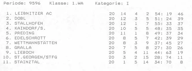Tabelle Saison 1995/96