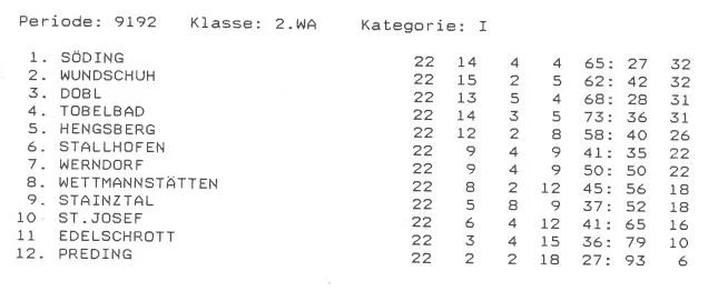 Tabelle Saison 1991/92