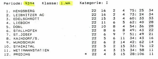 Tabelle Saison 1993/94