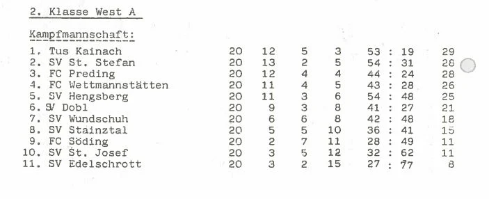 Tabelle Saison 1989/90