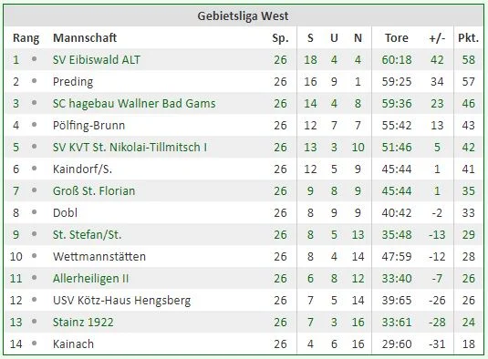 Tabelle Saison 2013/14